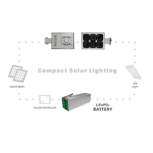 Solar LED Lighting